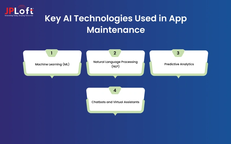 Key AI Technologies Used in App Maintenance